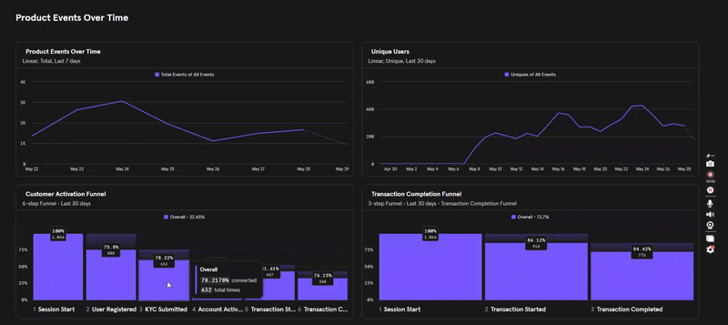 Mixpanel product analytics animated preview